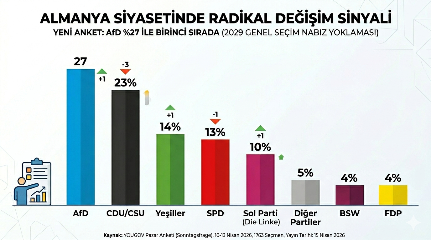 Secim Anketi